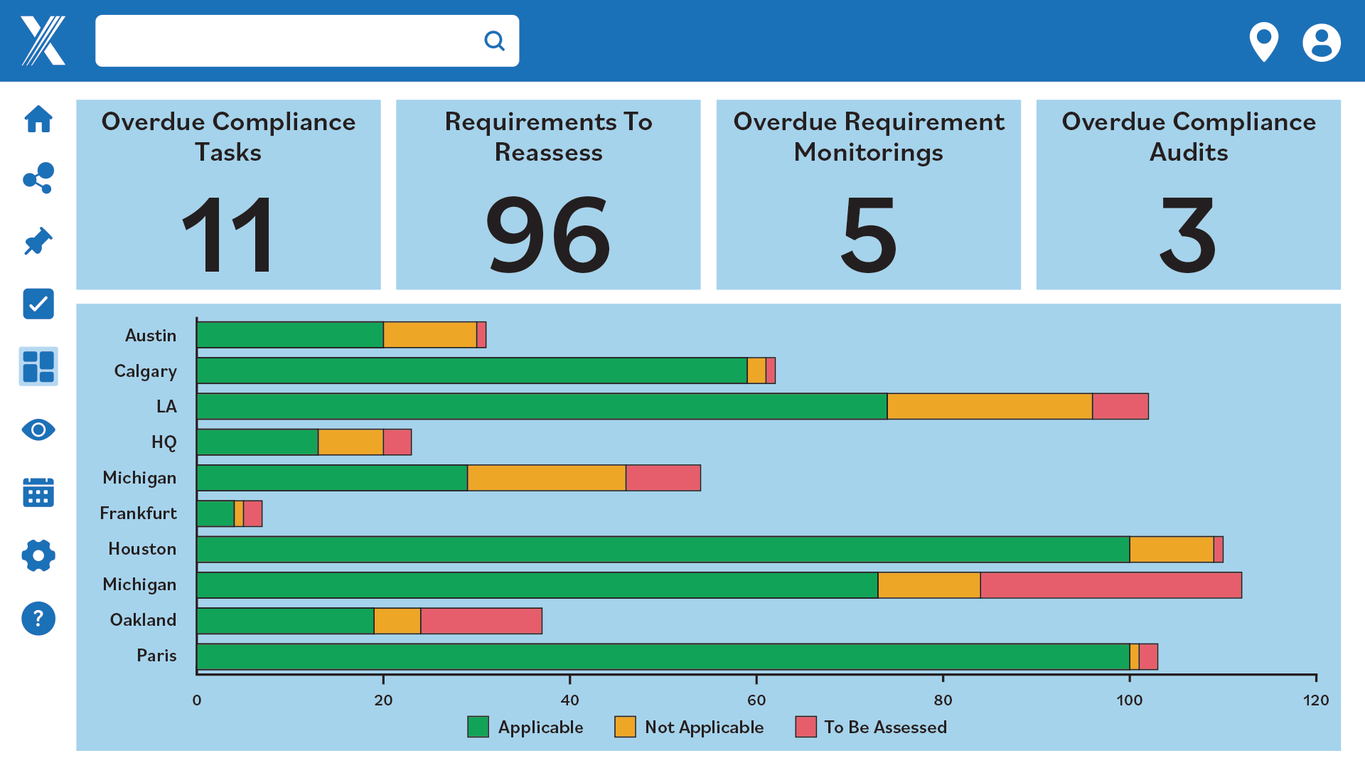 Compliance Audits Dashboard