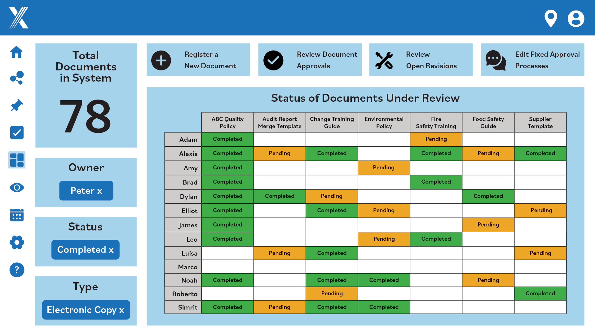 Reporting and dashboard feature for enterprise document management software