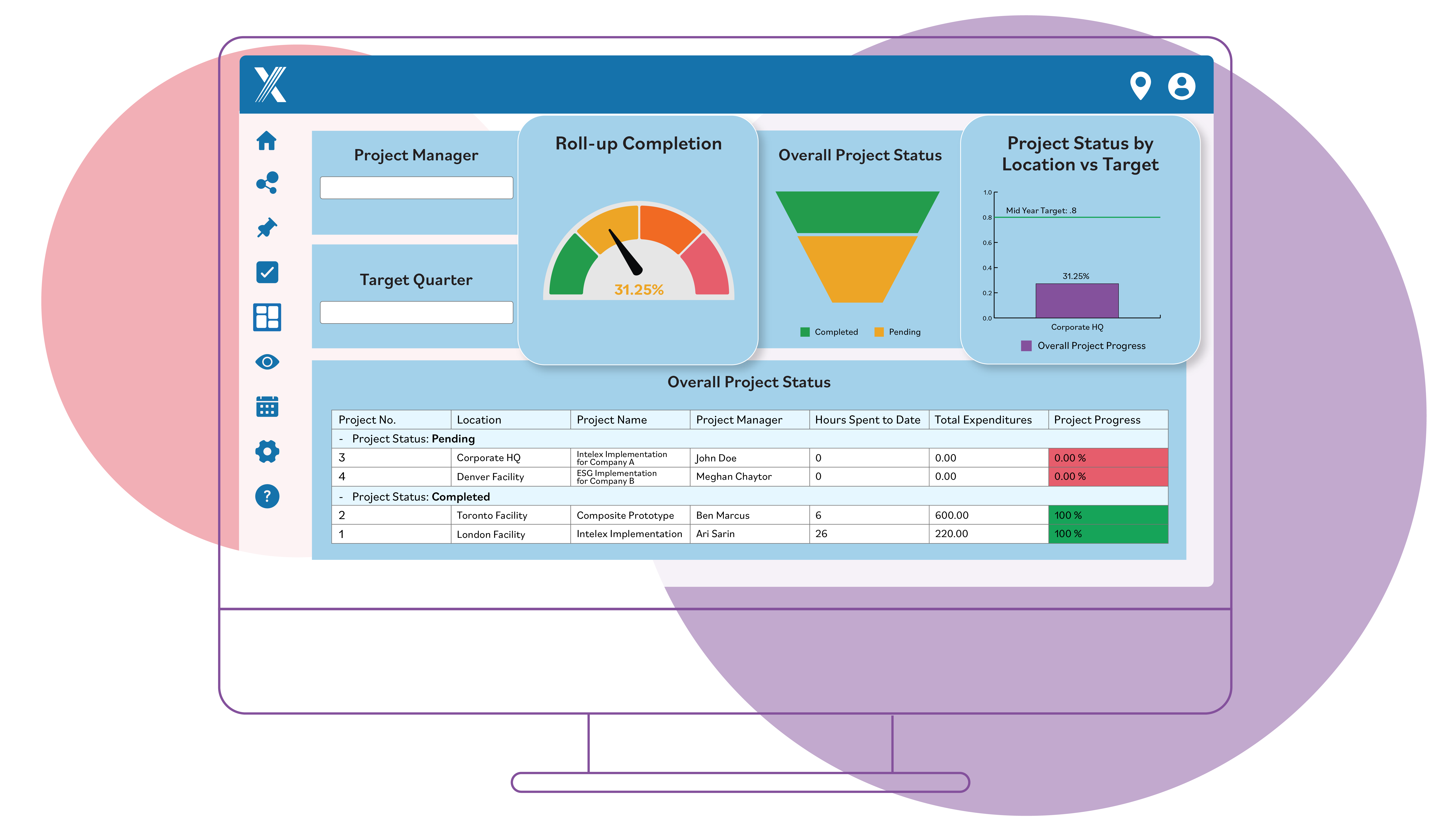 Intelex environmental management software reporting dashboard