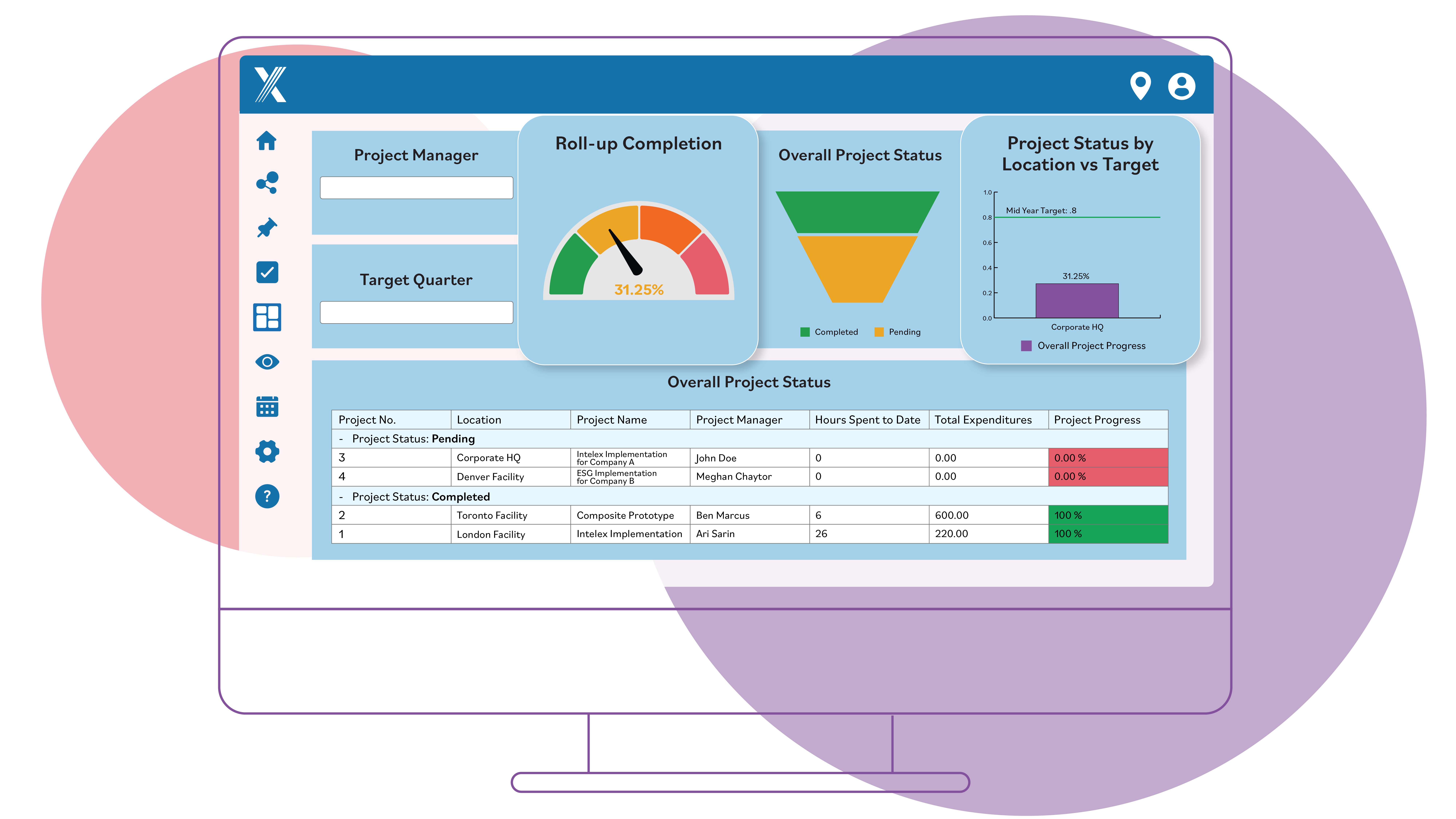 Intelex Environmental Management Software Dashboard