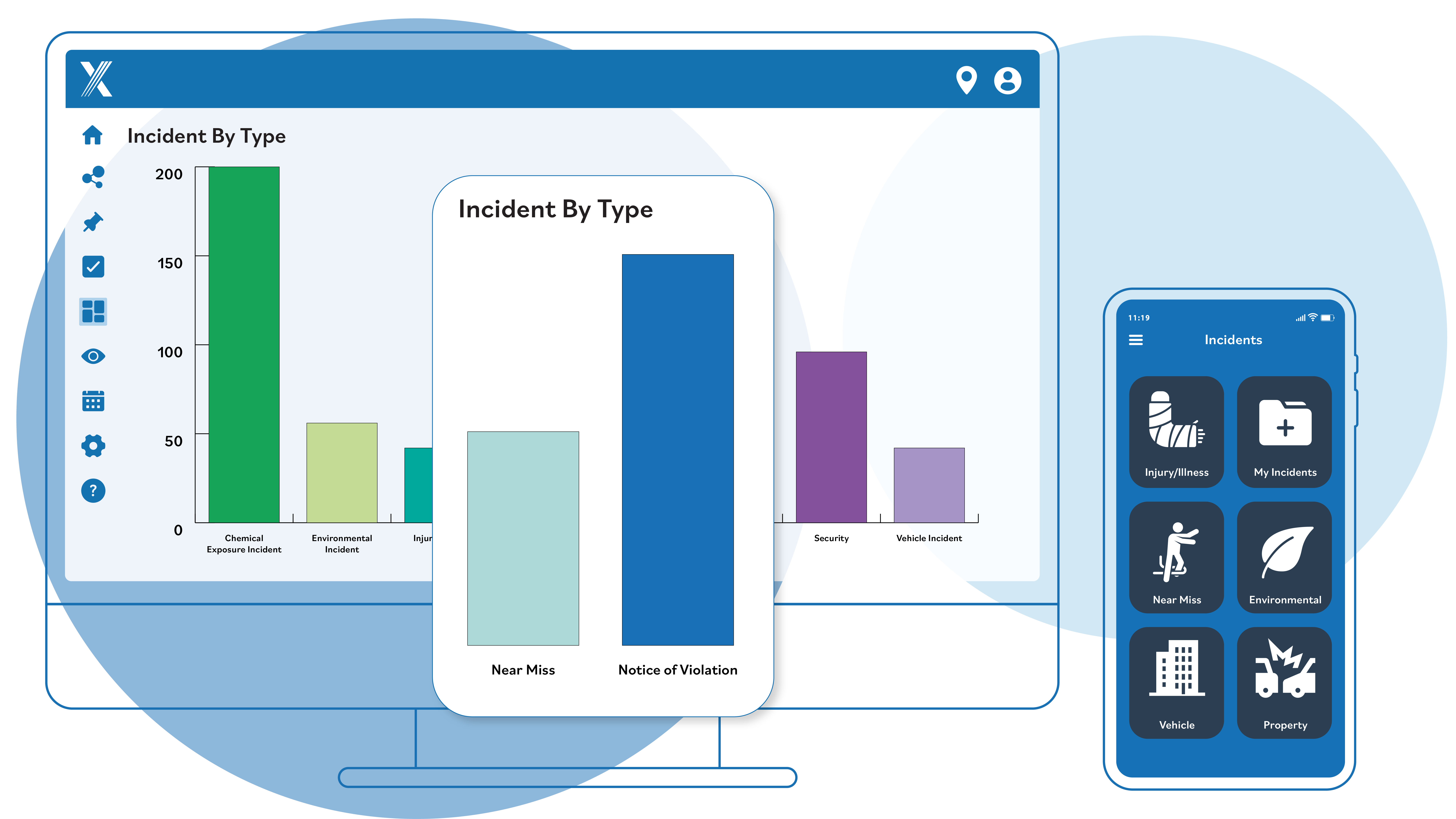 Incident by Type Dashboard 