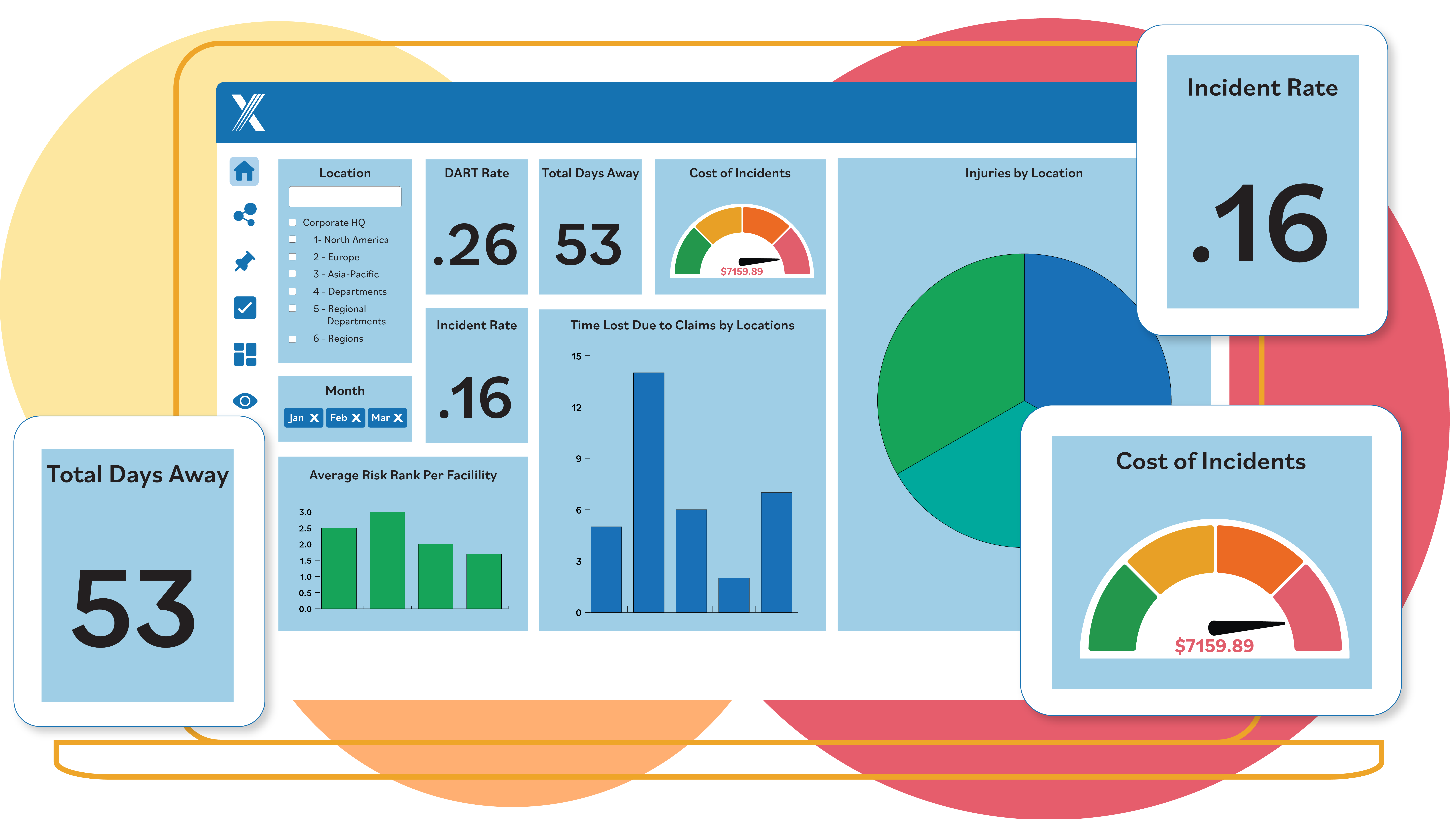 Visibility into Incidents