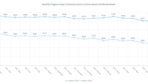 Pre-Configured ESG Content