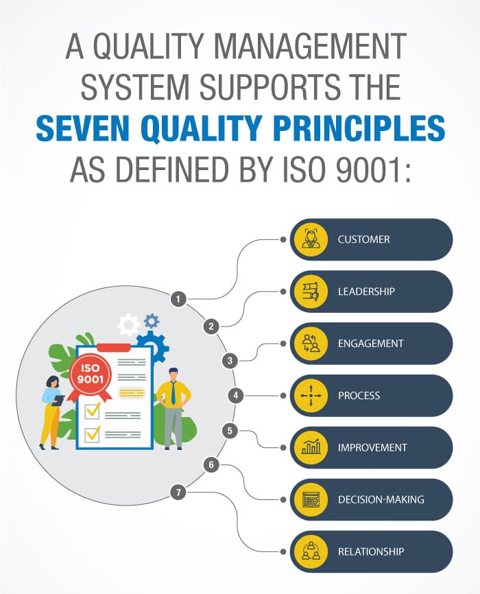 Quality Management System QMS Intelex