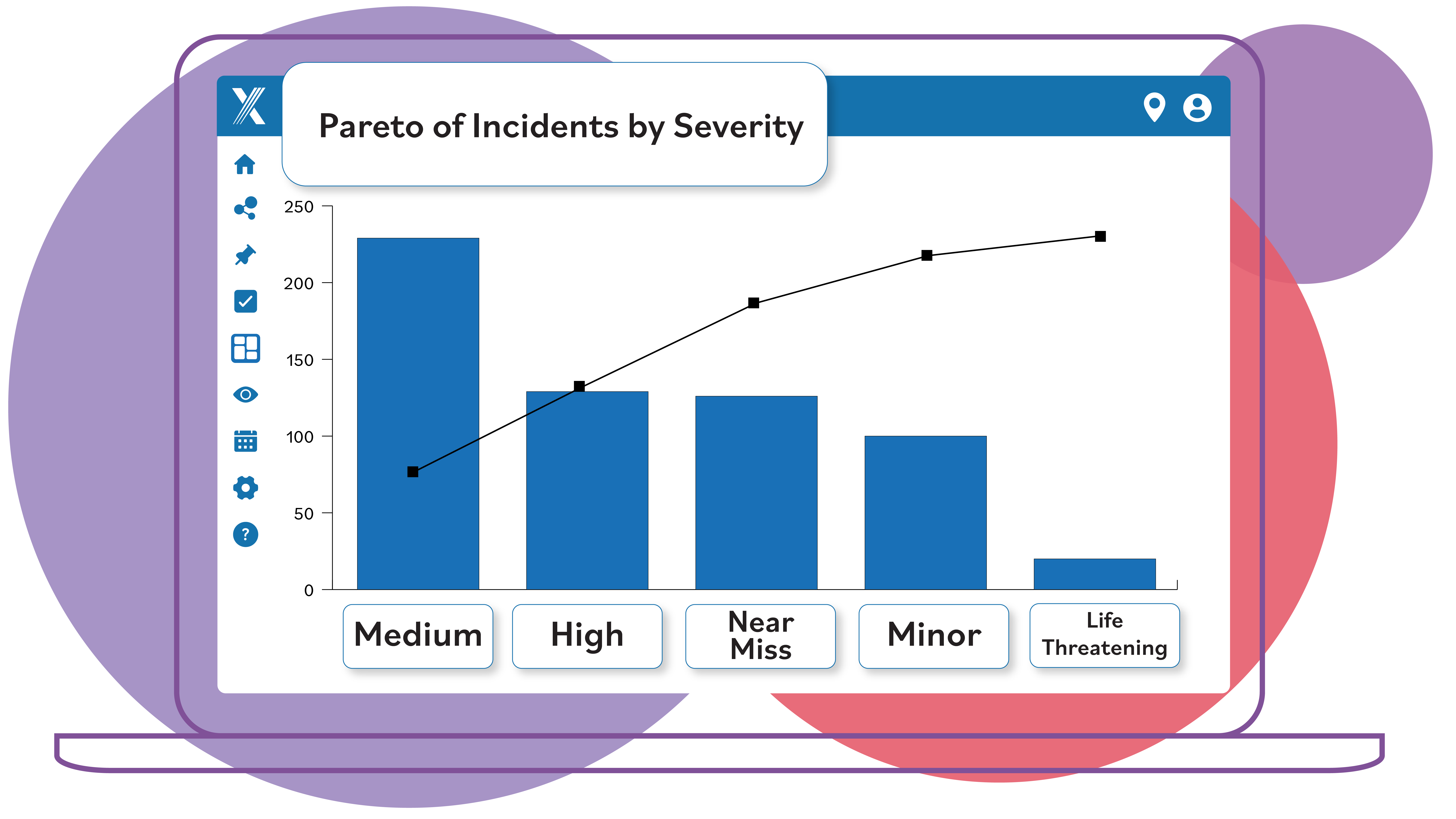 Pareto chart mapping incidents by severity.