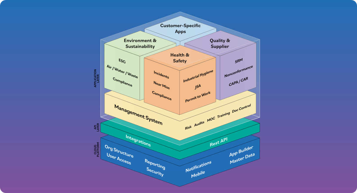 Intelex EHS Platform